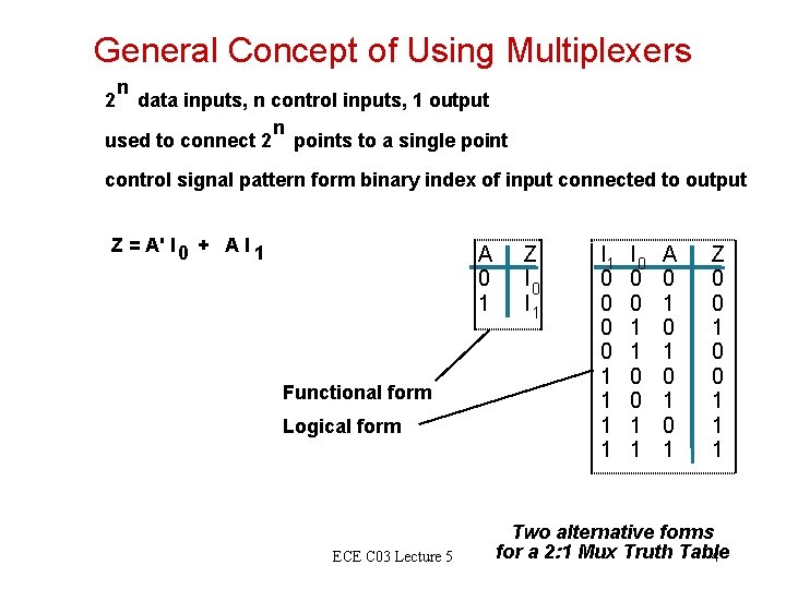 General Concept of Using Multiplexers 2 n data inputs, n control inputs, 1 output