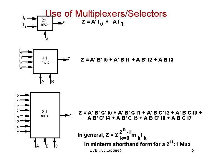 Use of Multiplexers/Selectors 2: 1 I 0 Z = A' I 0 + A