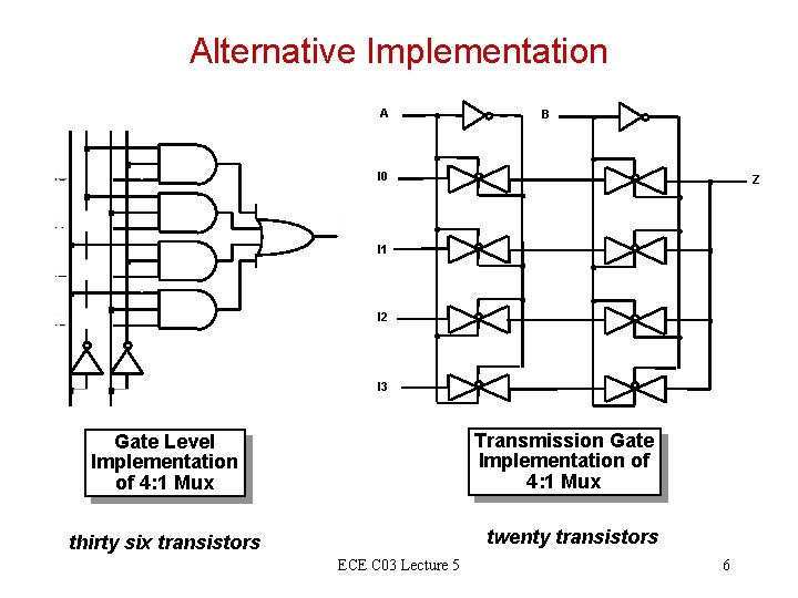 Alternative Implementation A B I 0 Z I 1 I 2 I 3 Transmission