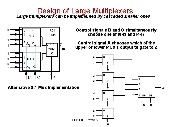 Design of Large Multiplexers Large multiplexers can be implemented by cascaded smaller ones I