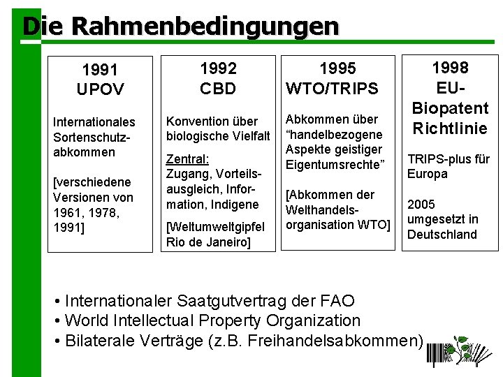 Die Rahmenbedingungen 1991 UPOV Internationales Sortenschutzabkommen [verschiedene Versionen von 1961, 1978, 1991] 1992 CBD