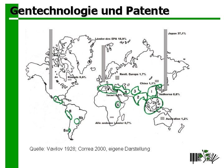 Gentechnologie und Patente Quelle: Vavilov 1928; Correa 2000, eigene Darstellung 