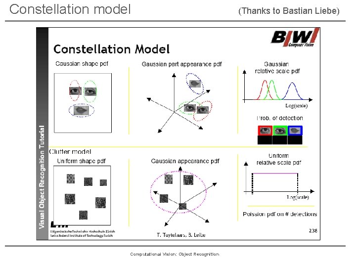 Constellation model Computational Vision: Object Recognition (Thanks to Bastian Liebe) 