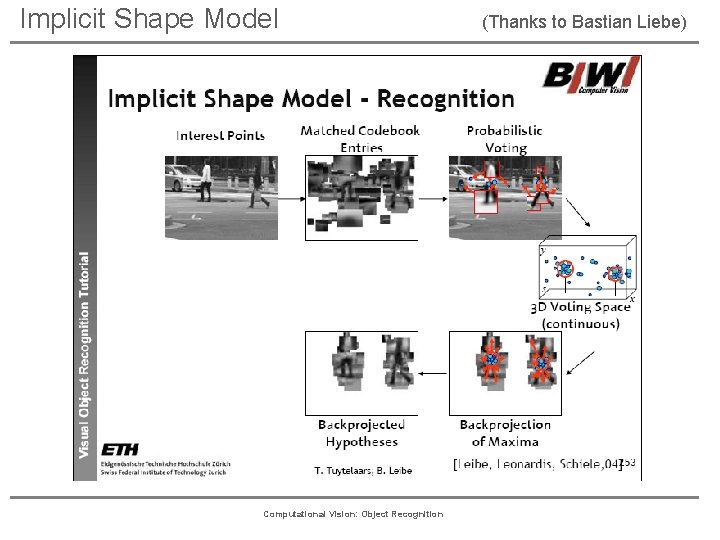 Implicit Shape Model Computational Vision: Object Recognition (Thanks to Bastian Liebe) 