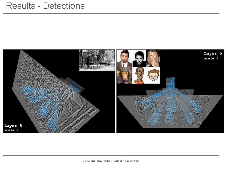 Results - Detections Computational Vision: Object Recognition 