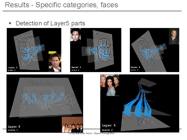Results - Specific categories, faces § Detection of Layer 5 parts Computational Vision: Object