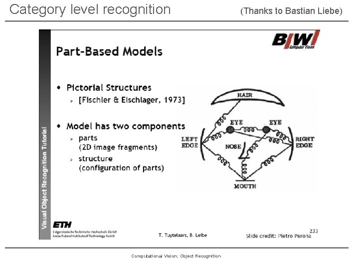 Category level recognition Computational Vision: Object Recognition (Thanks to Bastian Liebe) 