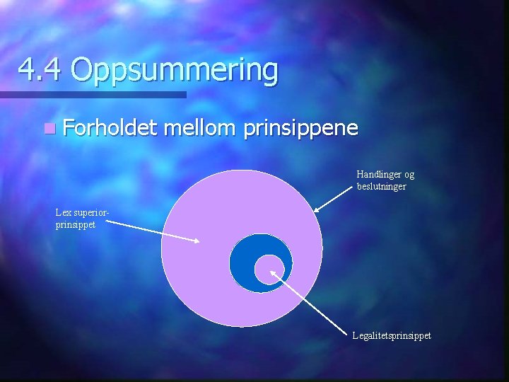 4. 4 Oppsummering n Forholdet mellom prinsippene Handlinger og beslutninger Lex superiorprinsippet Legalitetsprinsippet 