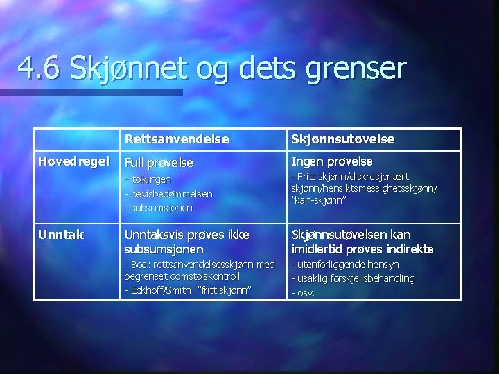 4. 6 Skjønnet og dets grenser Hovedregel Rettsanvendelse Skjønnsutøvelse Full prøvelse Ingen prøvelse -