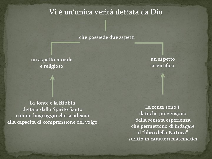 Vi è un’unica verità dettata da Dio che possiede due aspetti un aspetto morale