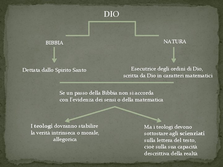 DIO NATURA BIBBIA Dettata dallo Spirito Santo Esecutrice degli ordini di Dio, scritta da