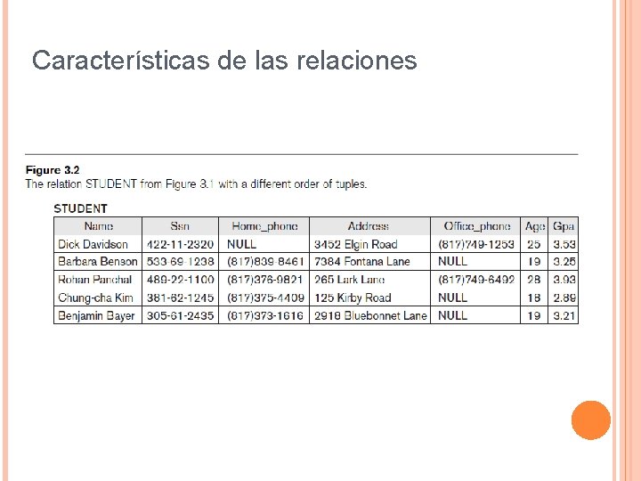 Características de las relaciones 