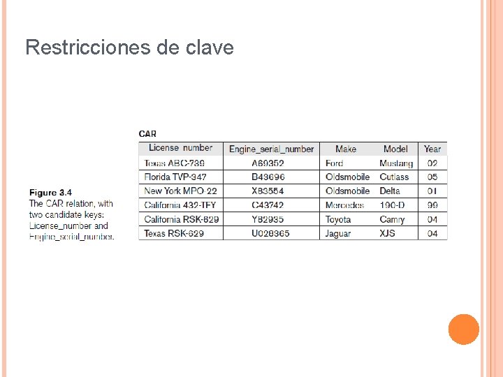 Restricciones de clave 