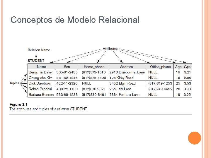 Conceptos de Modelo Relacional 
