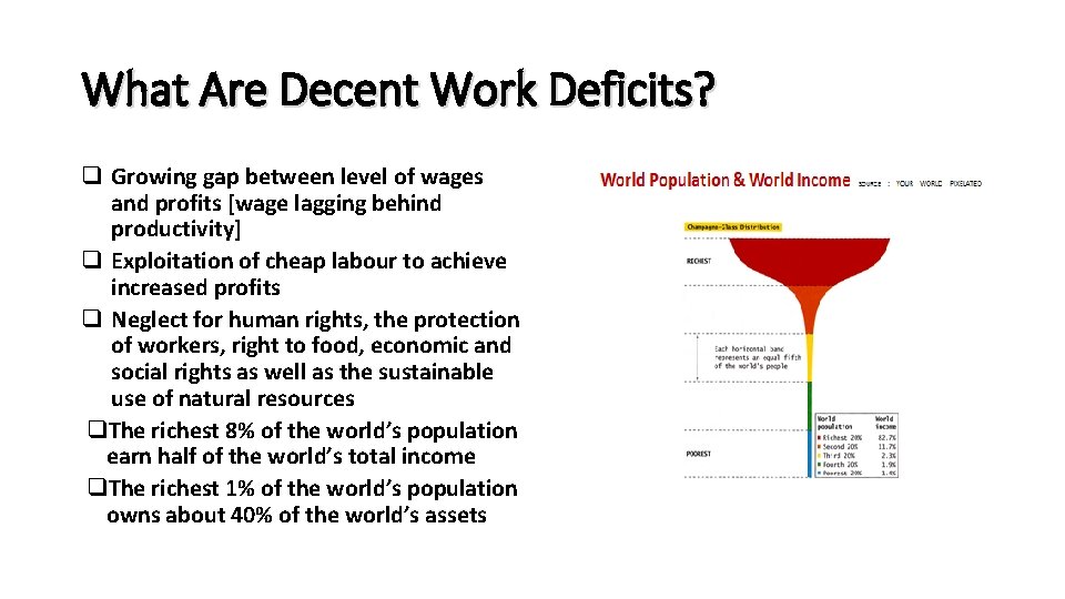 What Are Decent Work Deficits? q Growing gap between level of wages and profits