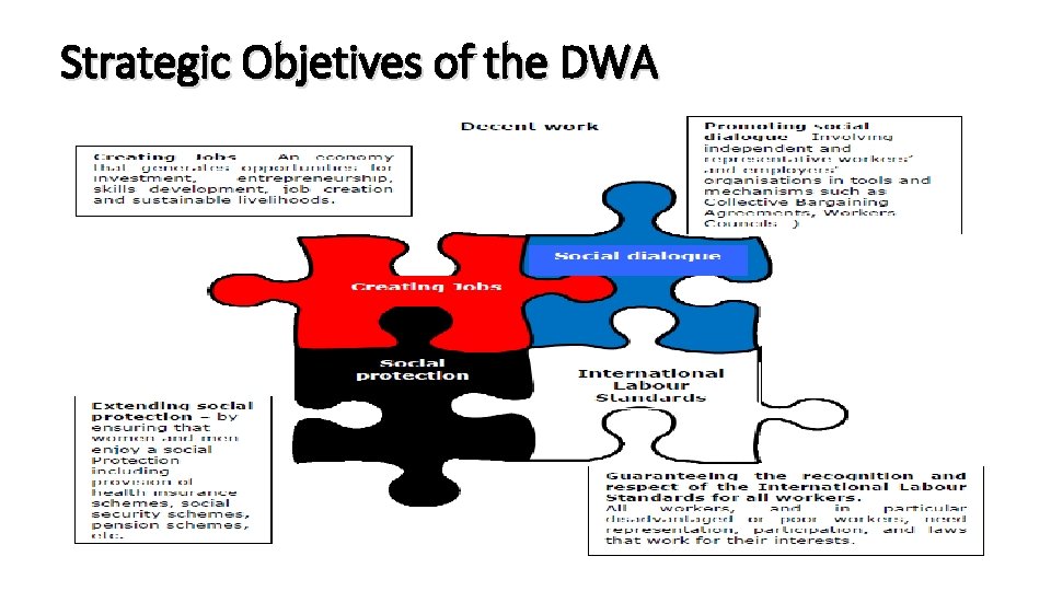 Strategic Objetives of the DWA 
