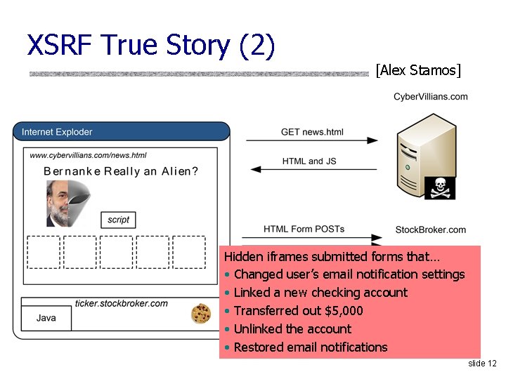 XSRF True Story (2) [Alex Stamos] Hidden iframes submitted forms that… • Changed user’s