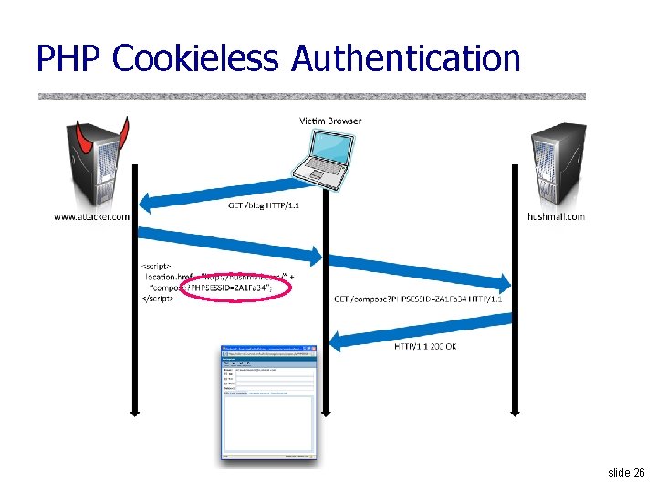 PHP Cookieless Authentication slide 26 