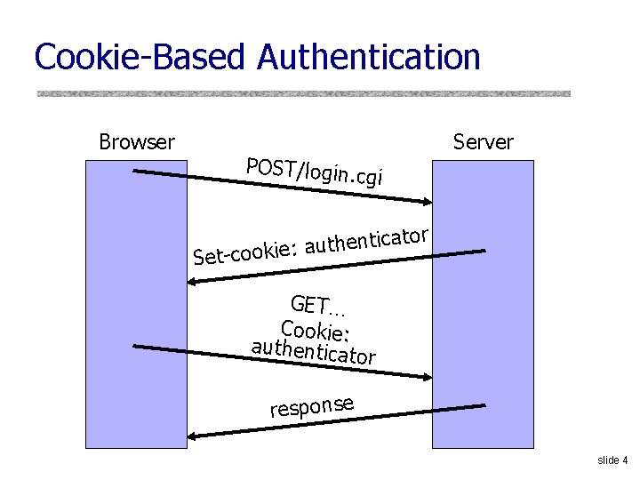 Cookie-Based Authentication Browser Server POST/login. cg i cator i t n e h t