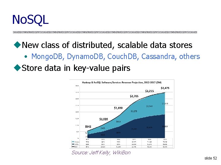 No. SQL u. New class of distributed, scalable data stores • Mongo. DB, Dynamo.