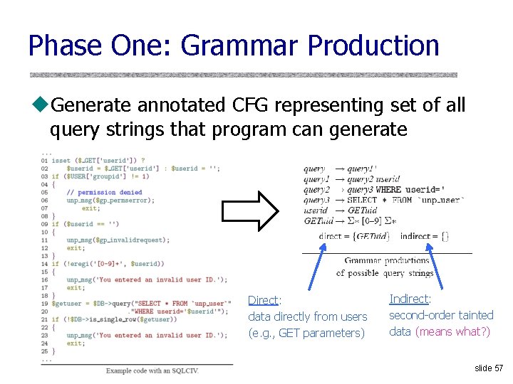 Phase One: Grammar Production u. Generate annotated CFG representing set of all query strings