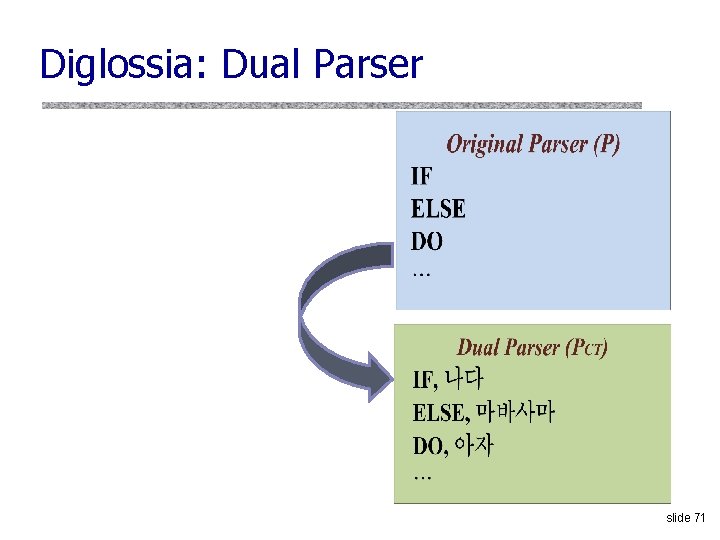 Diglossia: Dual Parser slide 71 