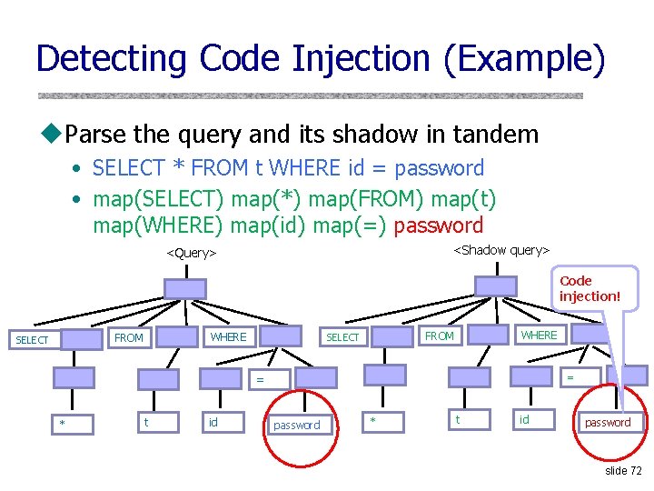 Detecting Code Injection (Example) u. Parse the query and its shadow in tandem •