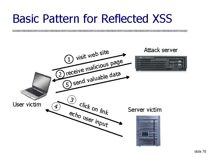 Basic Pattern for Reflected XSS 1 visit site web Attack server age p s