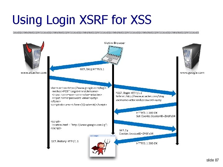 Using Login XSRF for XSS slide 87 