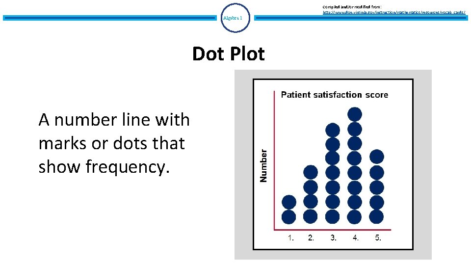 Compiled and/or modified from: http: //www. doe. virginia. gov/instruction/mathematics/resources/vocab_cards/ Algebra 1 Dot Plot A