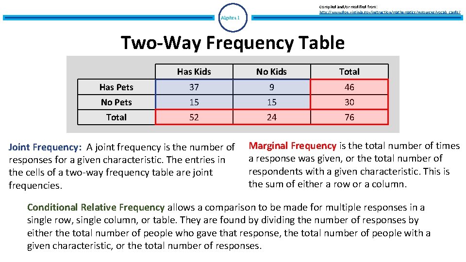 Compiled and/or modified from: http: //www. doe. virginia. gov/instruction/mathematics/resources/vocab_cards/ Algebra 1 Two-Way Frequency Table