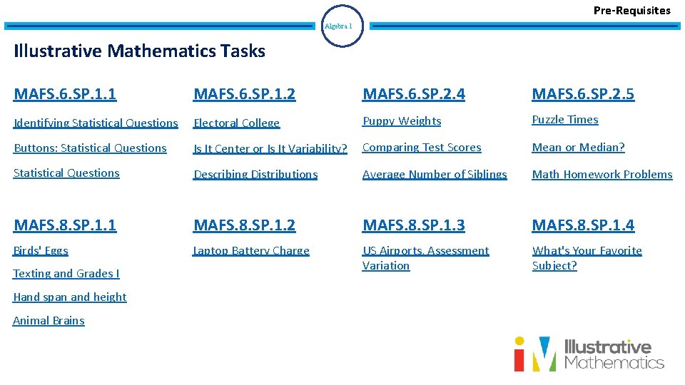 Pre-Requisites Algebra 1 Illustrative Mathematics Tasks MAFS. 6. SP. 1. 1 MAFS. 6. SP.