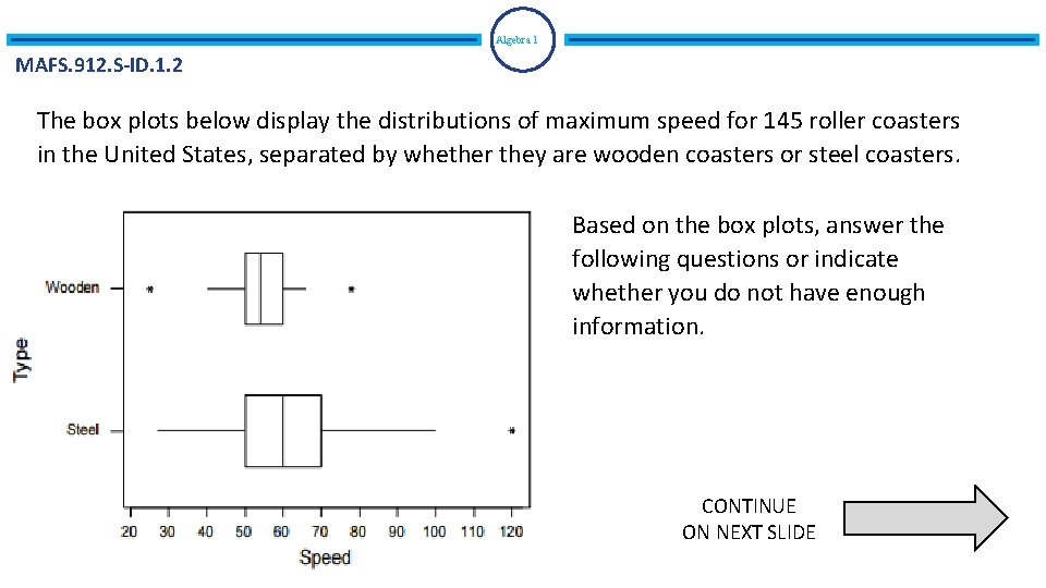 Algebra 1 MAFS. 912. S-ID. 1. 2 The box plots below display the distributions