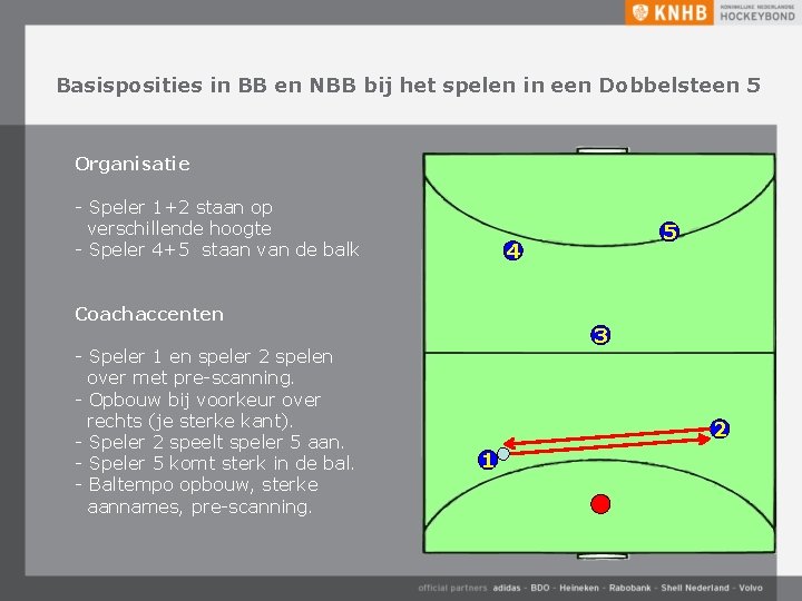 Basisposities in BB en NBB bij het spelen in een Dobbelsteen 5 Organisatie -