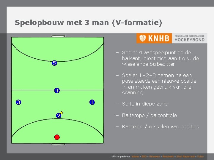 Spelopbouw met 3 man (V-formatie) – Speler 4 aanspeelpunt op de balkant; biedt zich