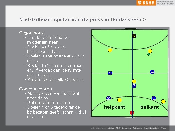 Niet-balbezit: spelen van de press in Dobbelsteen 5 Organisatie - Zet de press rond