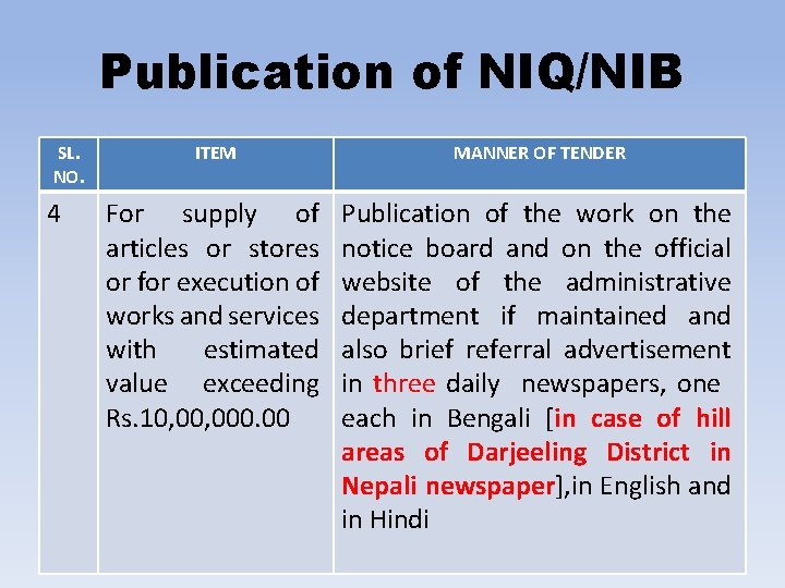 Publication of NIQ/NIB SL. NO. 4 ITEM MANNER OF TENDER For supply of articles