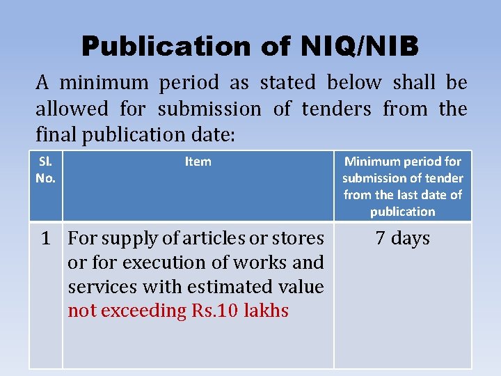 Publication of NIQ/NIB A minimum period as stated below shall be allowed for submission