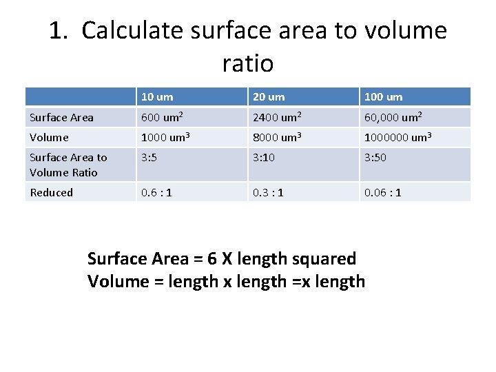 1. Calculate surface area to volume ratio 10 um 20 um 100 um Surface
