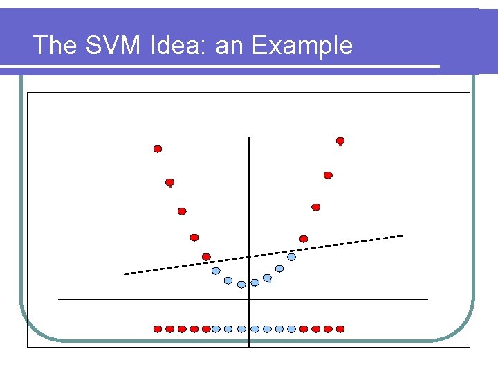 The SVM Idea: an Example 
