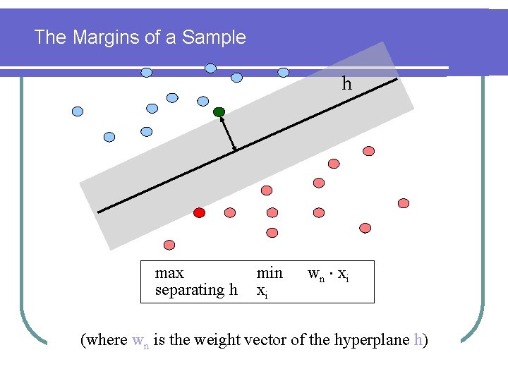 The Margins of a Sample h max separating h min xi wn xi (where