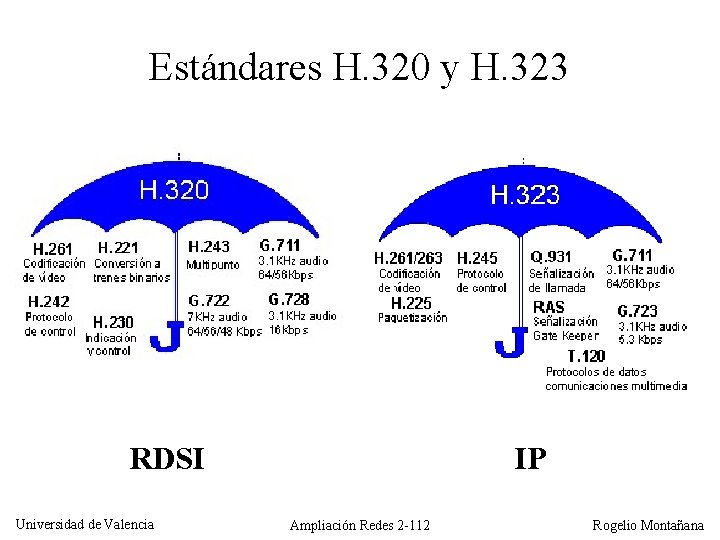 Estándares H. 320 y H. 323 RDSI Universidad de Valencia IP Ampliación Redes 2