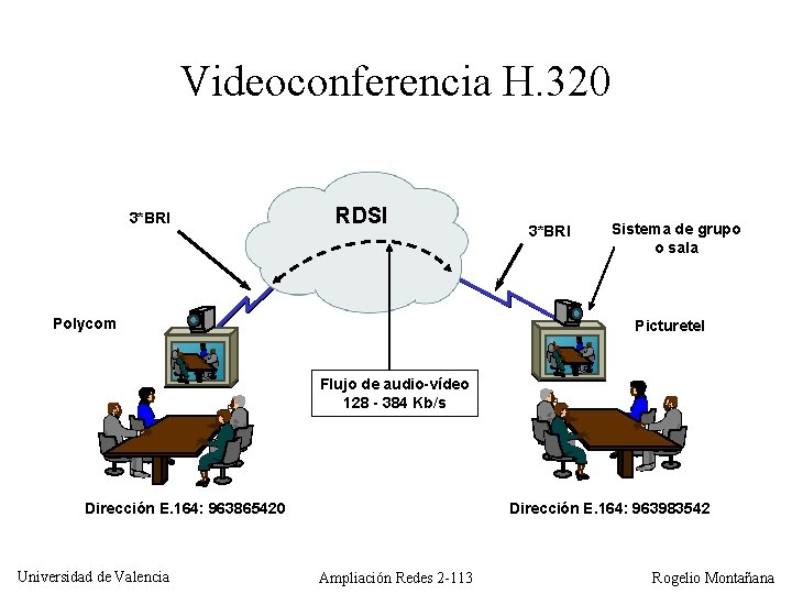Videoconferencia H. 320 3*BRI RDSI Polycom 3*BRI Sistema de grupo o sala Picturetel Flujo