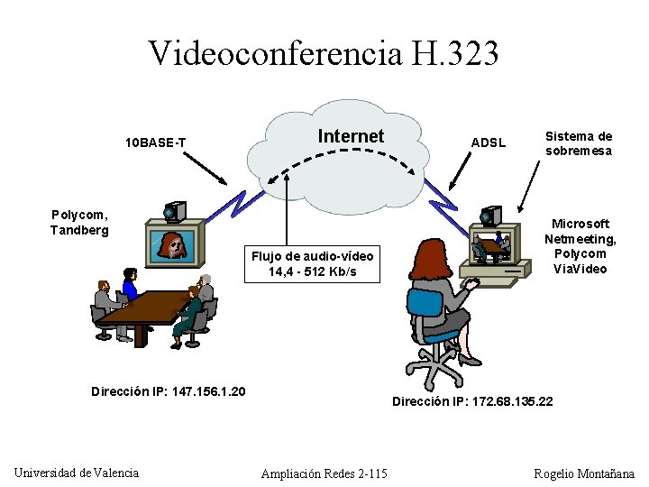 Videoconferencia H. 323 10 BASE-T Internet Polycom, Tandberg Flujo de audio-vídeo 14, 4 -