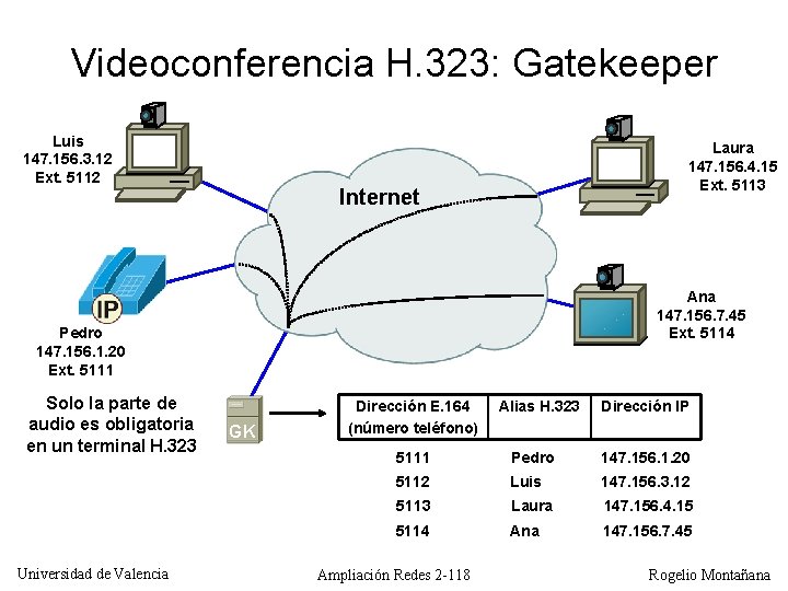 Videoconferencia H. 323: Gatekeeper Luis 147. 156. 3. 12 Ext. 5112 Laura 147. 156.