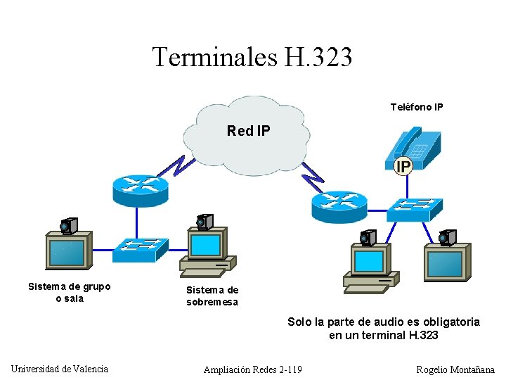 Terminales H. 323 Teléfono IP Red IP Sistema de grupo o sala Sistema de