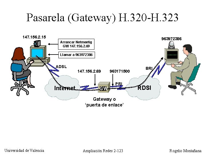 Pasarela (Gateway) H. 320 -H. 323 147. 156. 2. 15 963972386 Arrancar Netmeetig GW