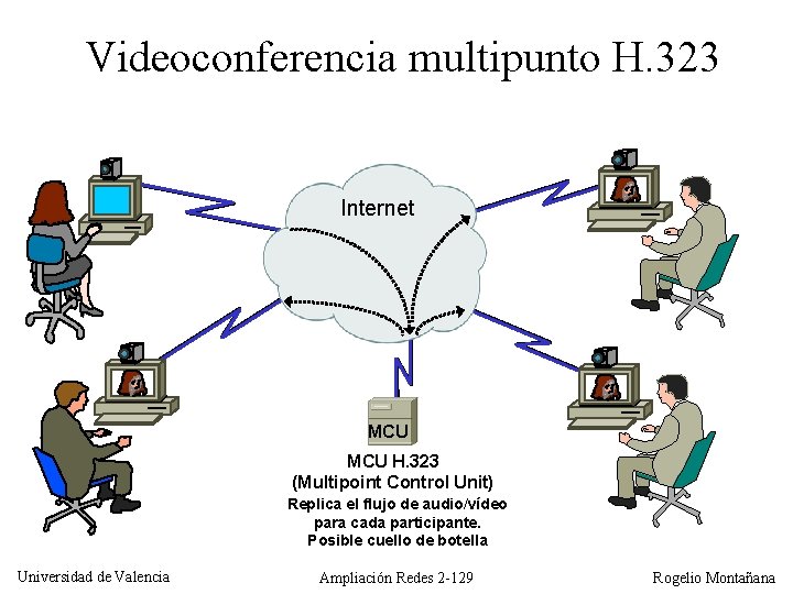 Videoconferencia multipunto H. 323 Internet MCU H. 323 (Multipoint Control Unit) Replica el flujo