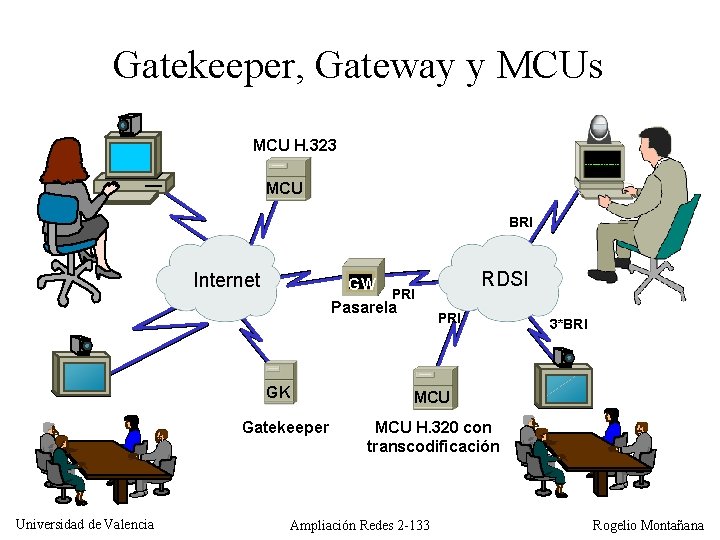 Gatekeeper, Gateway y MCUs MCU H. 323 MCU BRI Internet GW PRI Pasarela GK